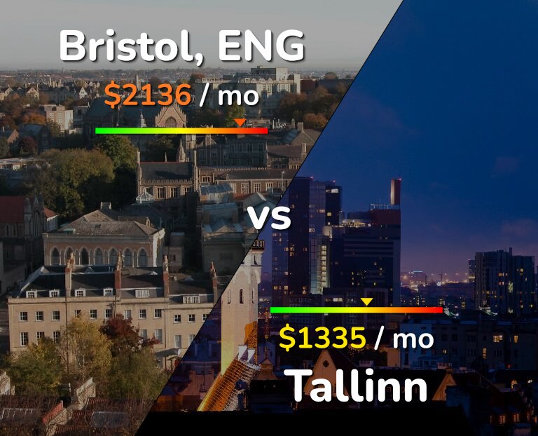 Cost of living in Bristol vs Tallinn infographic