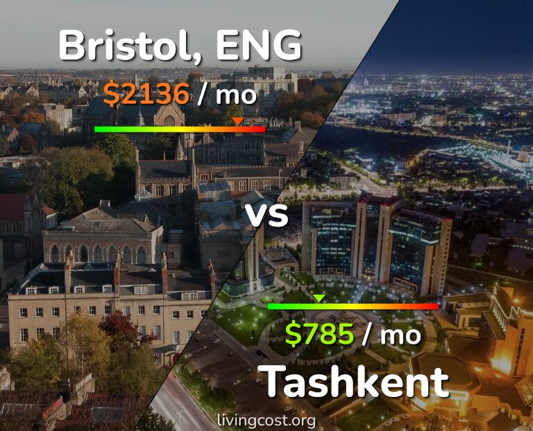 Cost of living in Bristol vs Tashkent infographic