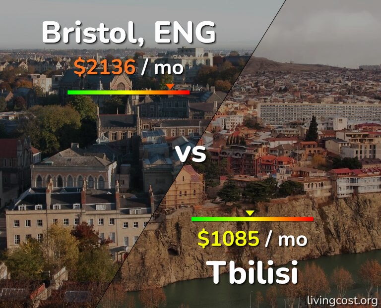 Cost of living in Bristol vs Tbilisi infographic