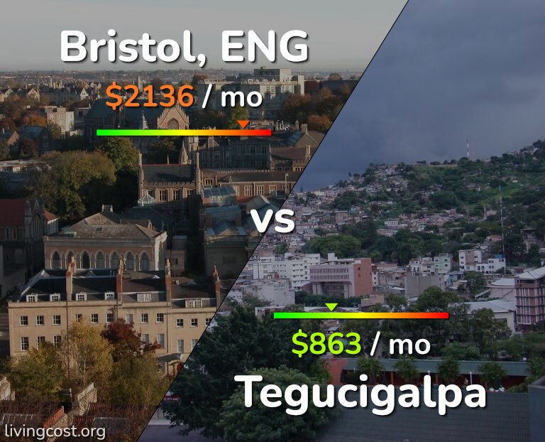 Cost of living in Bristol vs Tegucigalpa infographic