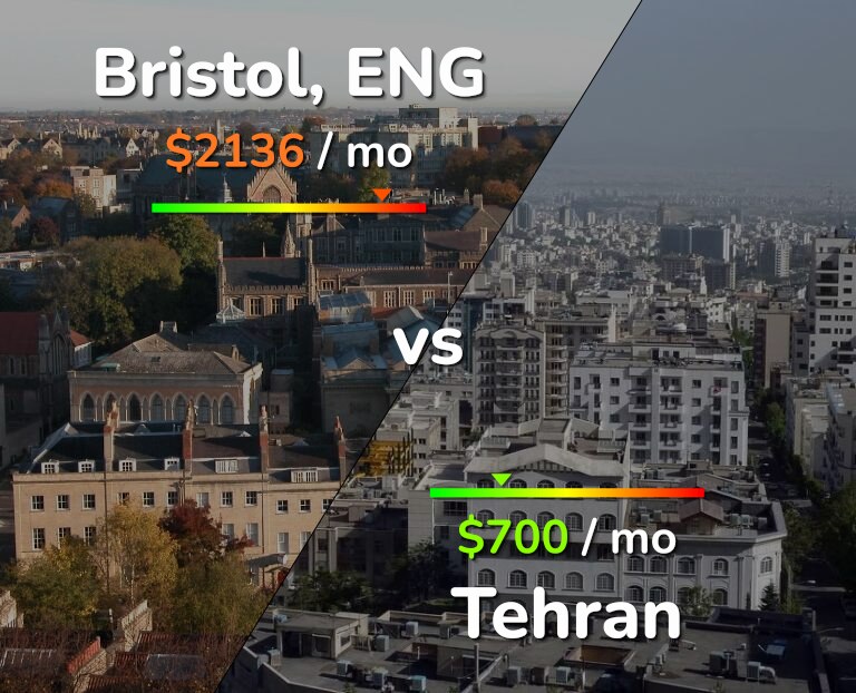 Cost of living in Bristol vs Tehran infographic
