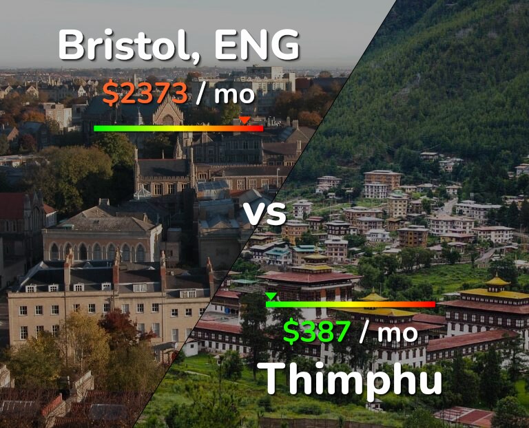 Cost of living in Bristol vs Thimphu infographic