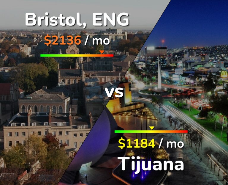Cost of living in Bristol vs Tijuana infographic