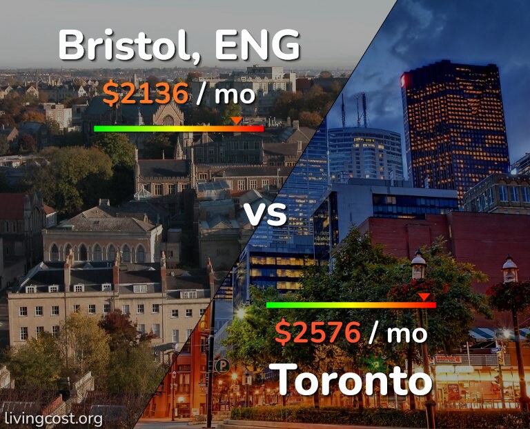 Cost of living in Bristol vs Toronto infographic