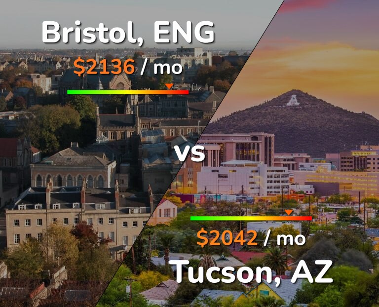 Cost of living in Bristol vs Tucson infographic