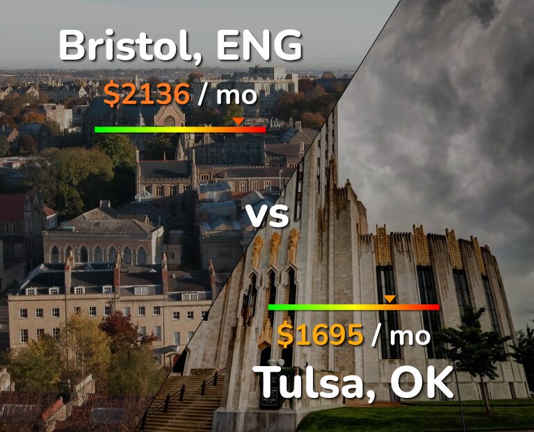 Cost of living in Bristol vs Tulsa infographic