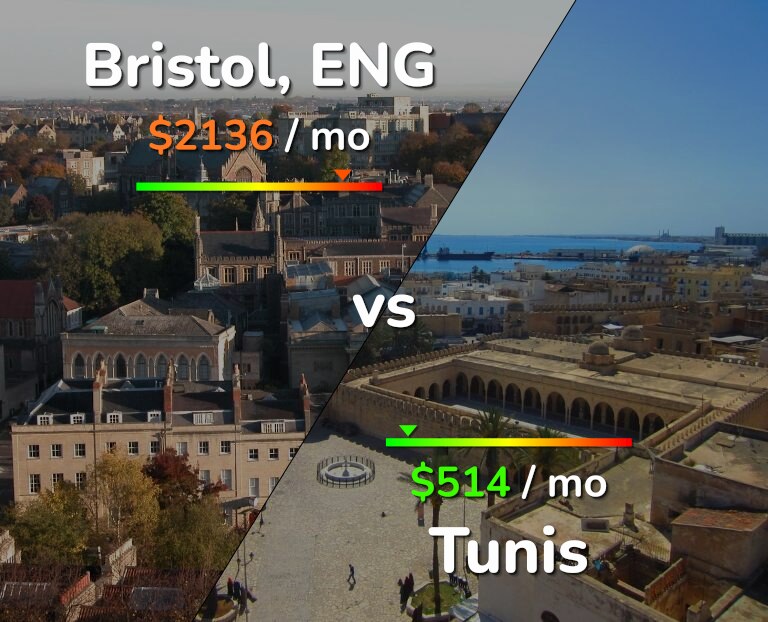 Cost of living in Bristol vs Tunis infographic