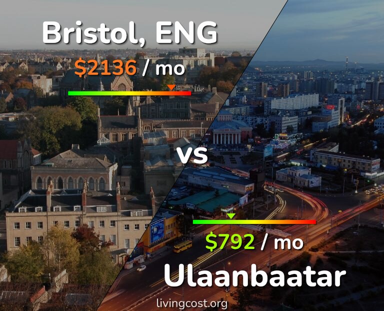 Cost of living in Bristol vs Ulaanbaatar infographic