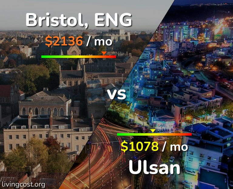 Cost of living in Bristol vs Ulsan infographic