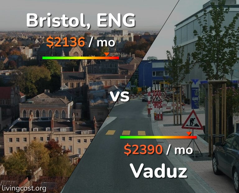 Cost of living in Bristol vs Vaduz infographic