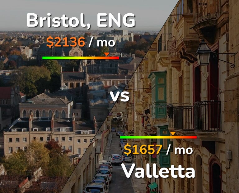 Cost of living in Bristol vs Valletta infographic