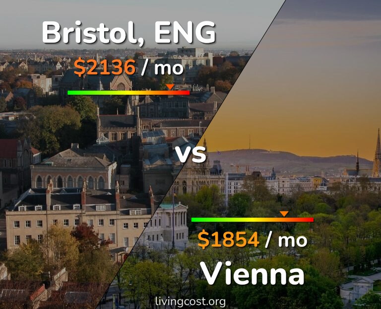 Cost of living in Bristol vs Vienna infographic