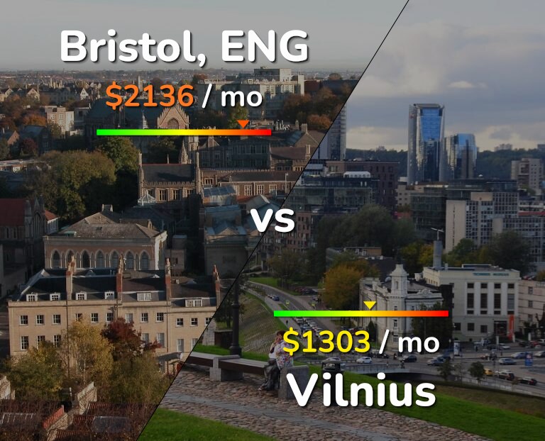Cost of living in Bristol vs Vilnius infographic