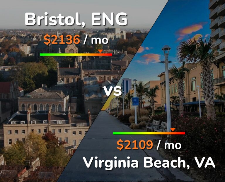 Cost of living in Bristol vs Virginia Beach infographic