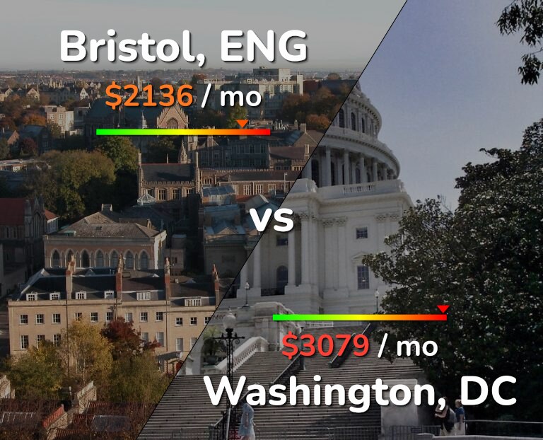 Cost of living in Bristol vs Washington infographic