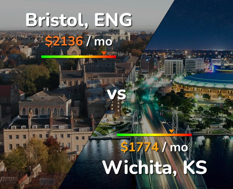 Cost of living in Bristol vs Wichita infographic