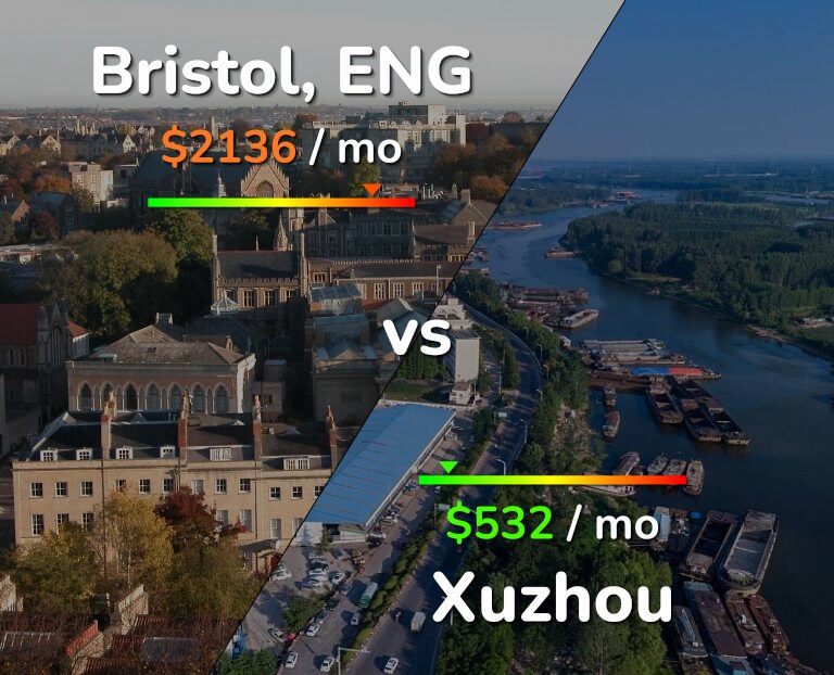 Cost of living in Bristol vs Xuzhou infographic