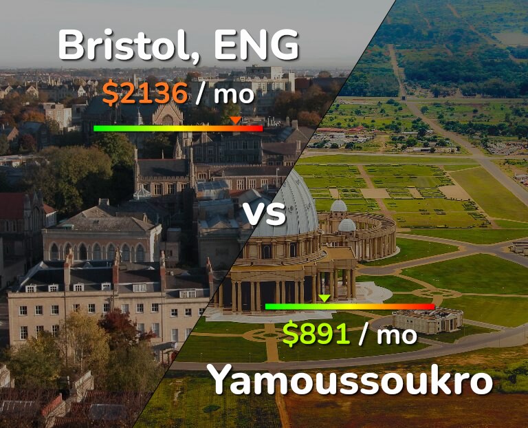 Cost of living in Bristol vs Yamoussoukro infographic