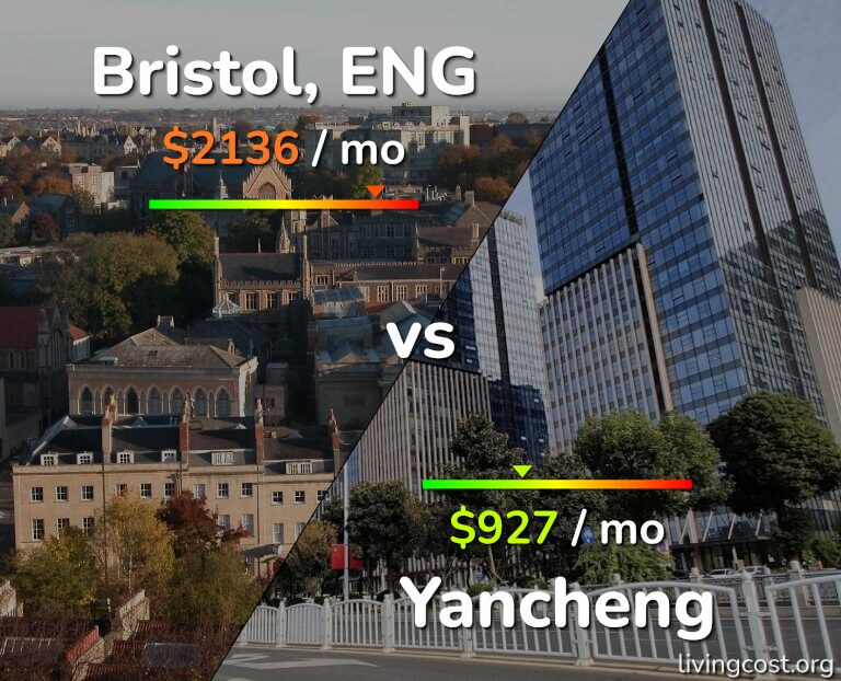 Cost of living in Bristol vs Yancheng infographic