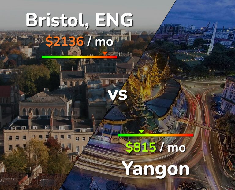 Cost of living in Bristol vs Yangon infographic