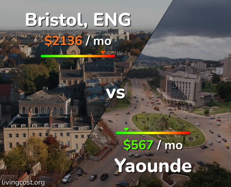 Cost of living in Bristol vs Yaounde infographic