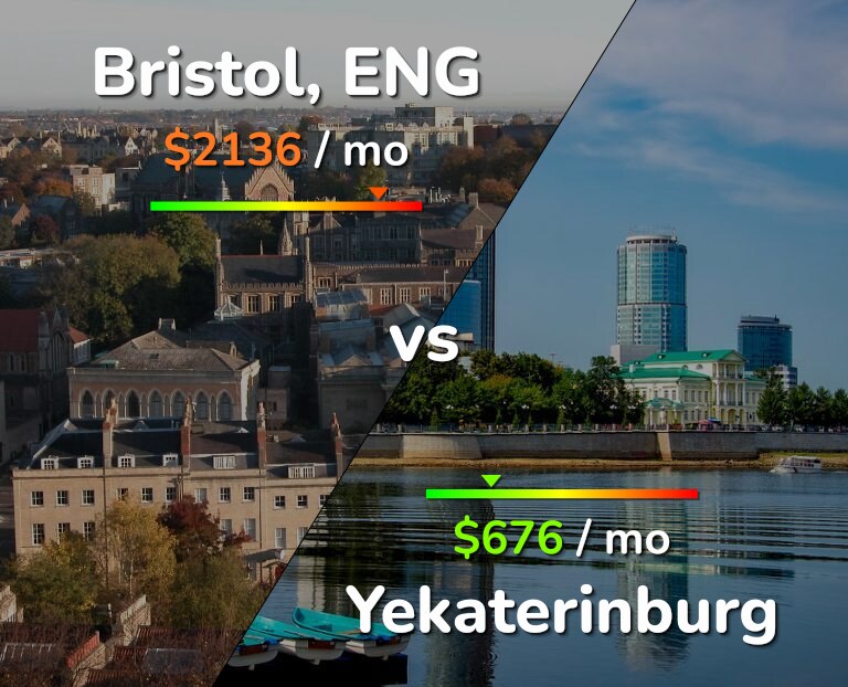Cost of living in Bristol vs Yekaterinburg infographic