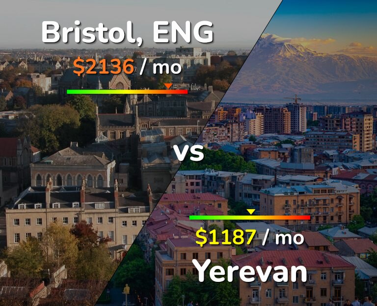 Cost of living in Bristol vs Yerevan infographic