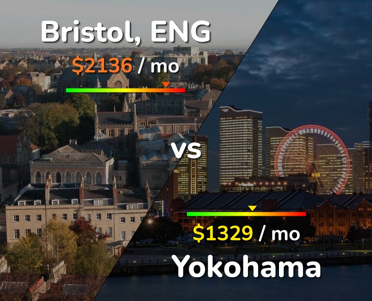 Cost of living in Bristol vs Yokohama infographic