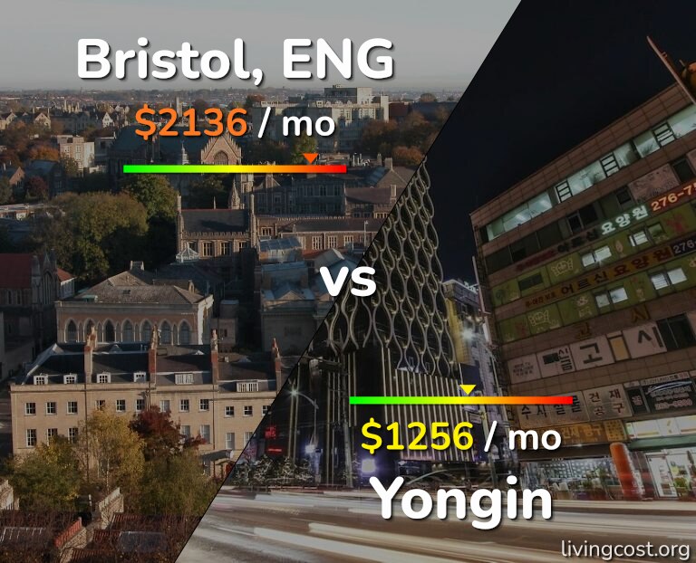 Cost of living in Bristol vs Yongin infographic