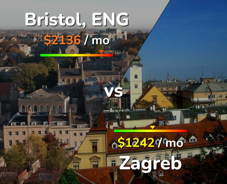 Cost of living in Bristol vs Zagreb infographic