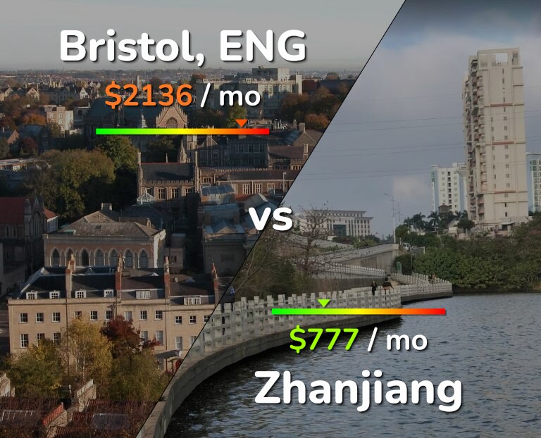 Cost of living in Bristol vs Zhanjiang infographic