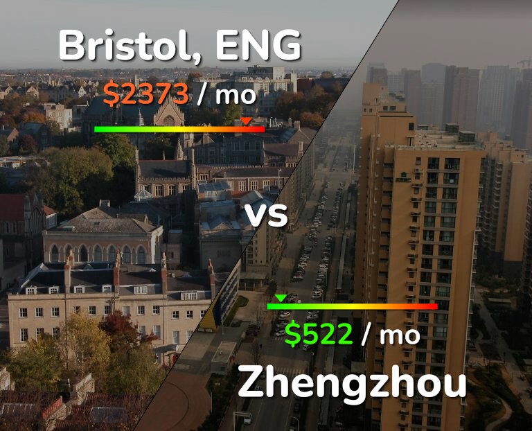 Cost of living in Bristol vs Zhengzhou infographic