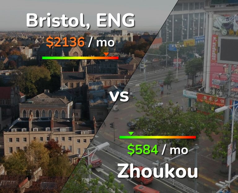 Cost of living in Bristol vs Zhoukou infographic