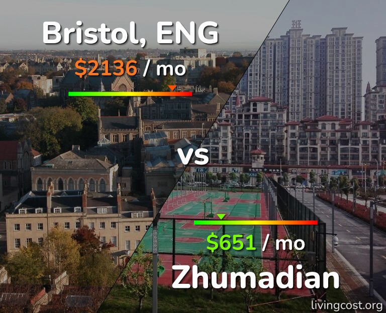 Cost of living in Bristol vs Zhumadian infographic