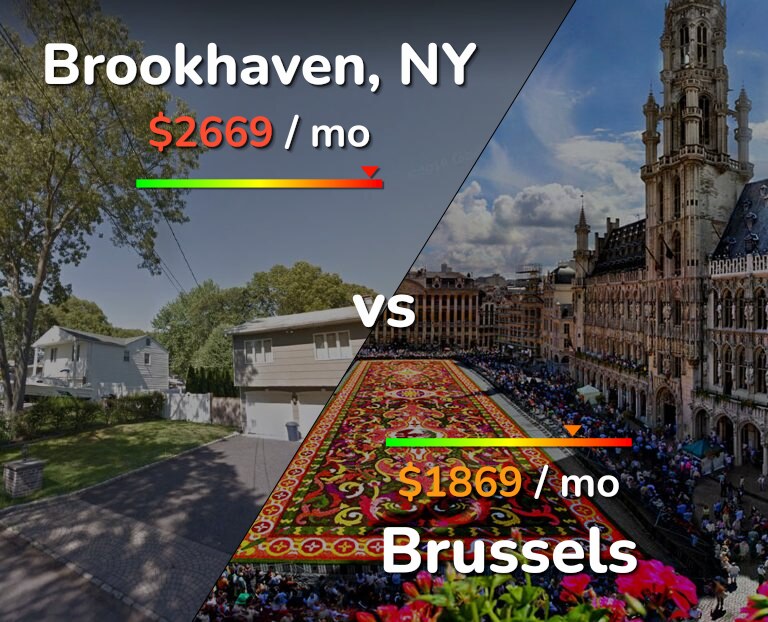 Cost of living in Brookhaven vs Brussels infographic