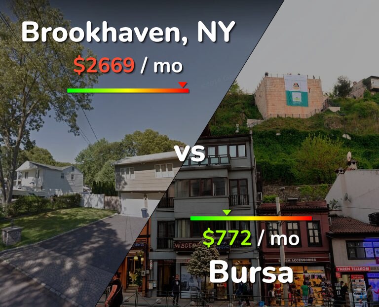 Cost of living in Brookhaven vs Bursa infographic