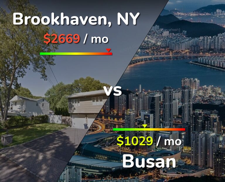 Cost of living in Brookhaven vs Busan infographic