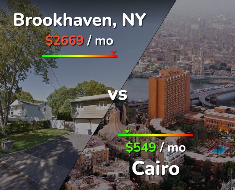Cost of living in Brookhaven vs Cairo infographic