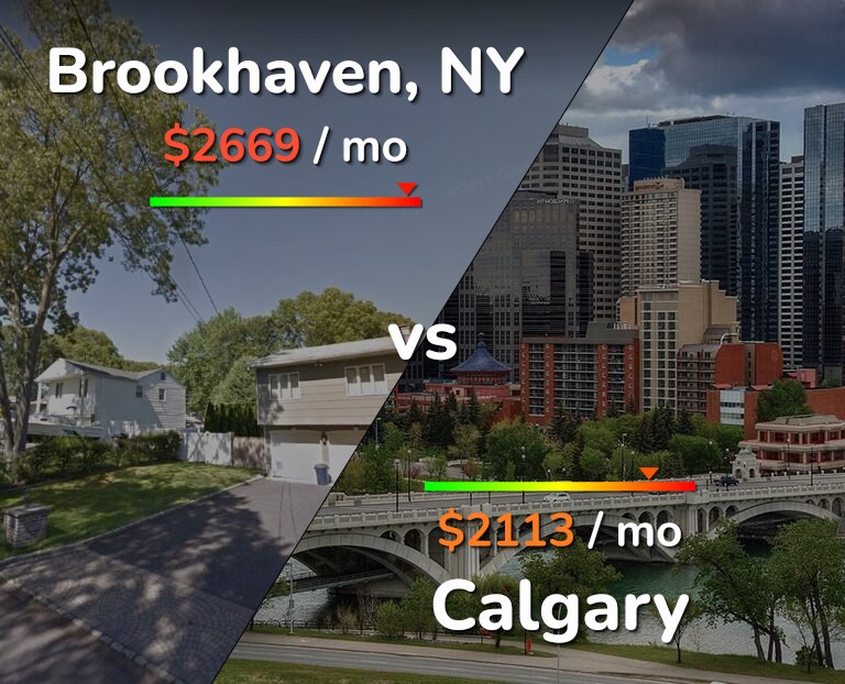 Cost of living in Brookhaven vs Calgary infographic