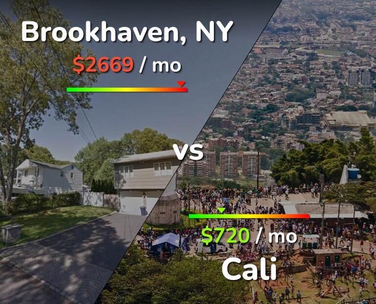 Cost of living in Brookhaven vs Cali infographic