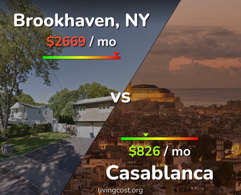 Cost of living in Brookhaven vs Casablanca infographic