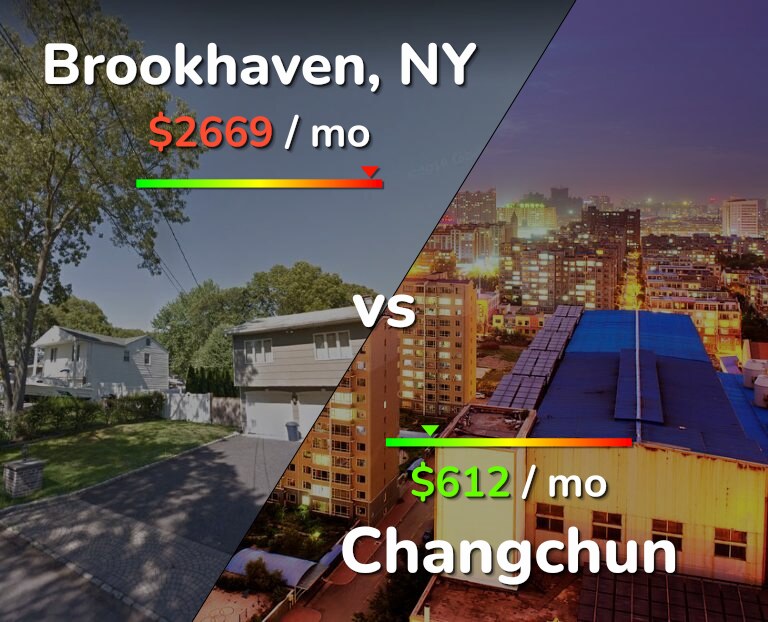 Cost of living in Brookhaven vs Changchun infographic