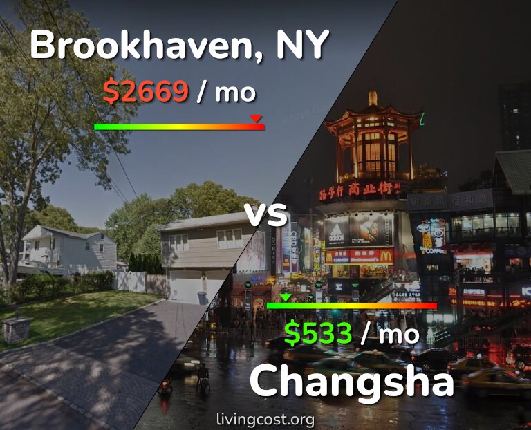 Cost of living in Brookhaven vs Changsha infographic