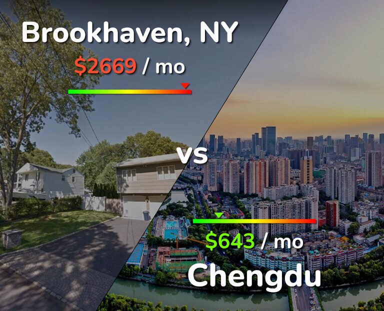 Cost of living in Brookhaven vs Chengdu infographic