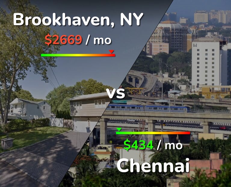 Cost of living in Brookhaven vs Chennai infographic