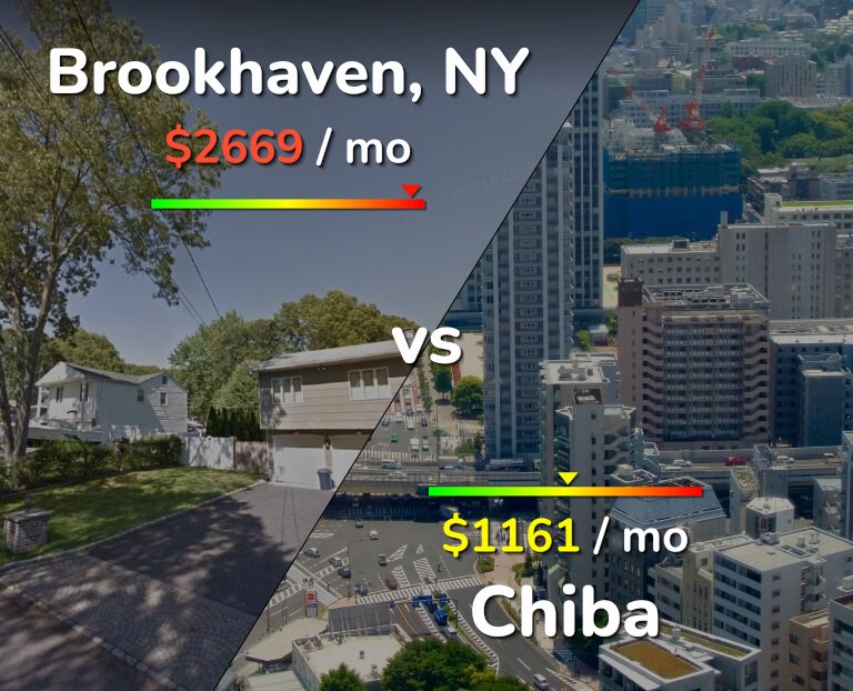 Cost of living in Brookhaven vs Chiba infographic