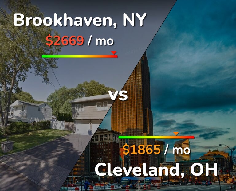Cost of living in Brookhaven vs Cleveland infographic