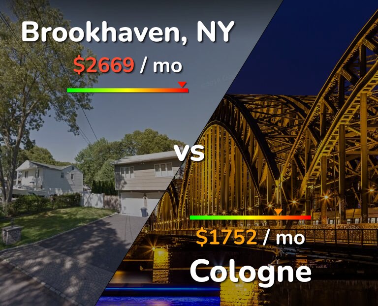 Cost of living in Brookhaven vs Cologne infographic