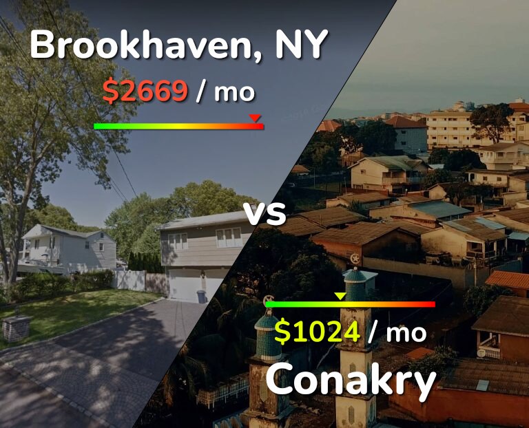 Cost of living in Brookhaven vs Conakry infographic