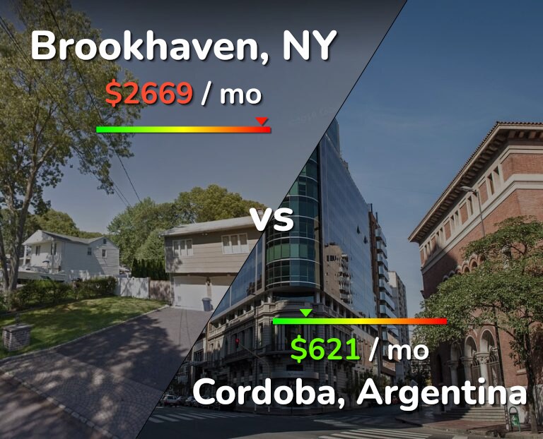 Cost of living in Brookhaven vs Cordoba infographic
